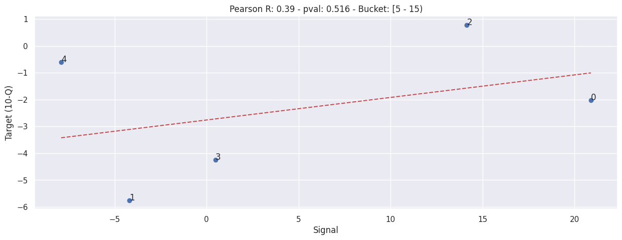 _images/b003d-bucketed-individual-correlation_16_0.png