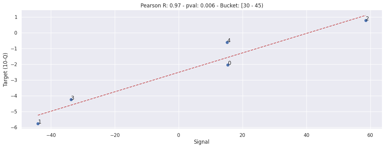 _images/b003d-bucketed-individual-correlation_16_2.png