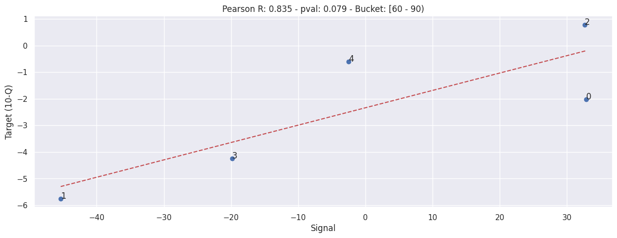 _images/b003d-bucketed-individual-correlation_16_4.png