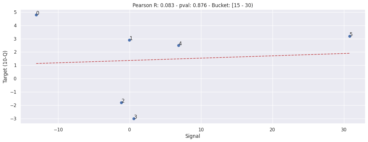 _images/b003d-bucketed-individual-correlation_25_1.png