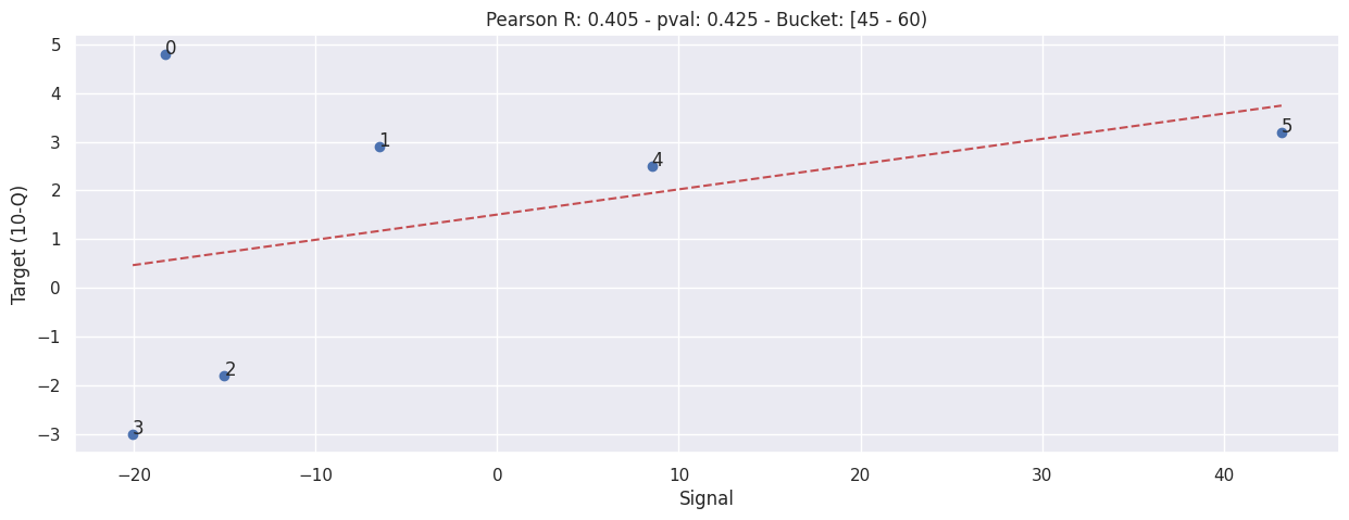 _images/b003d-bucketed-individual-correlation_25_3.png