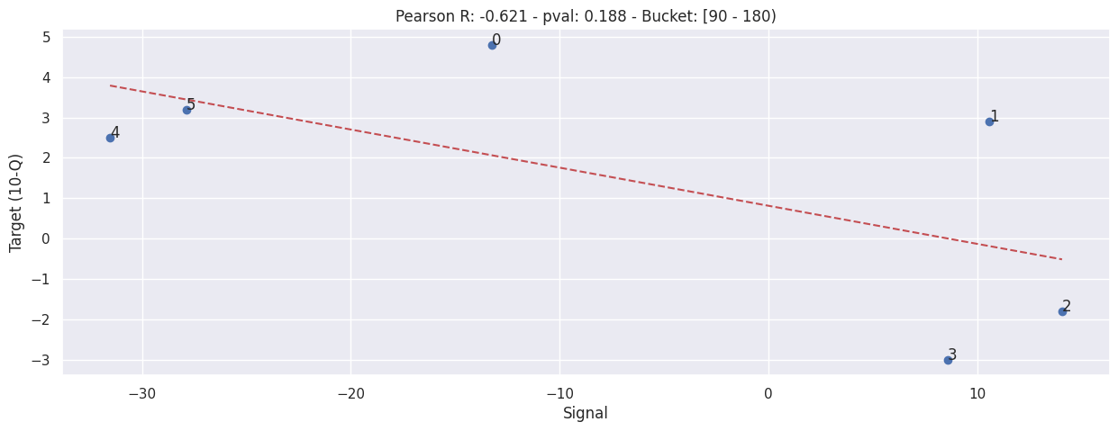 _images/b003d-bucketed-individual-correlation_25_5.png