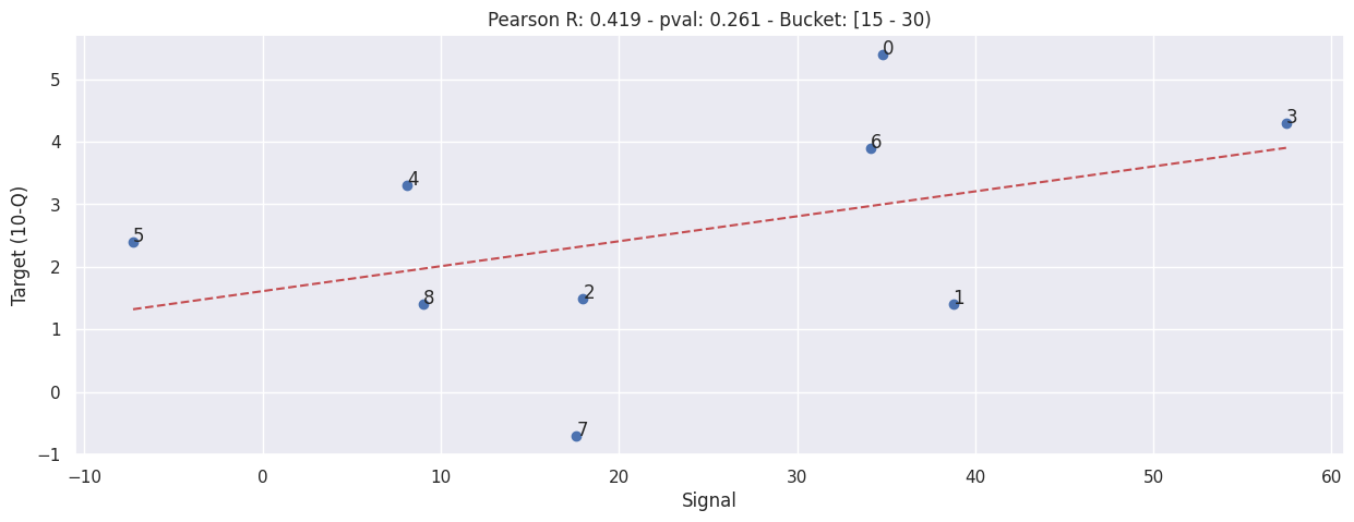 _images/b003d-bucketed-individual-correlation_34_1.png
