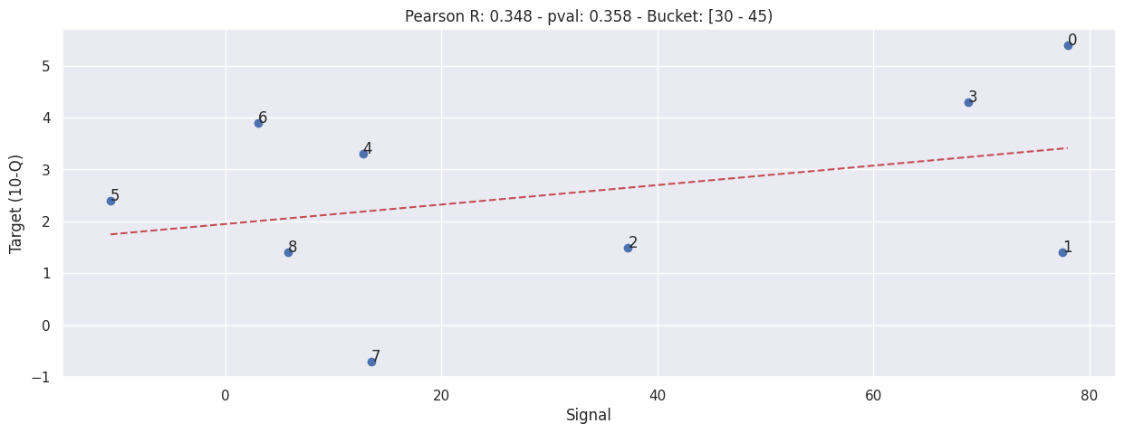 _images/b003d-bucketed-individual-correlation_34_2.png