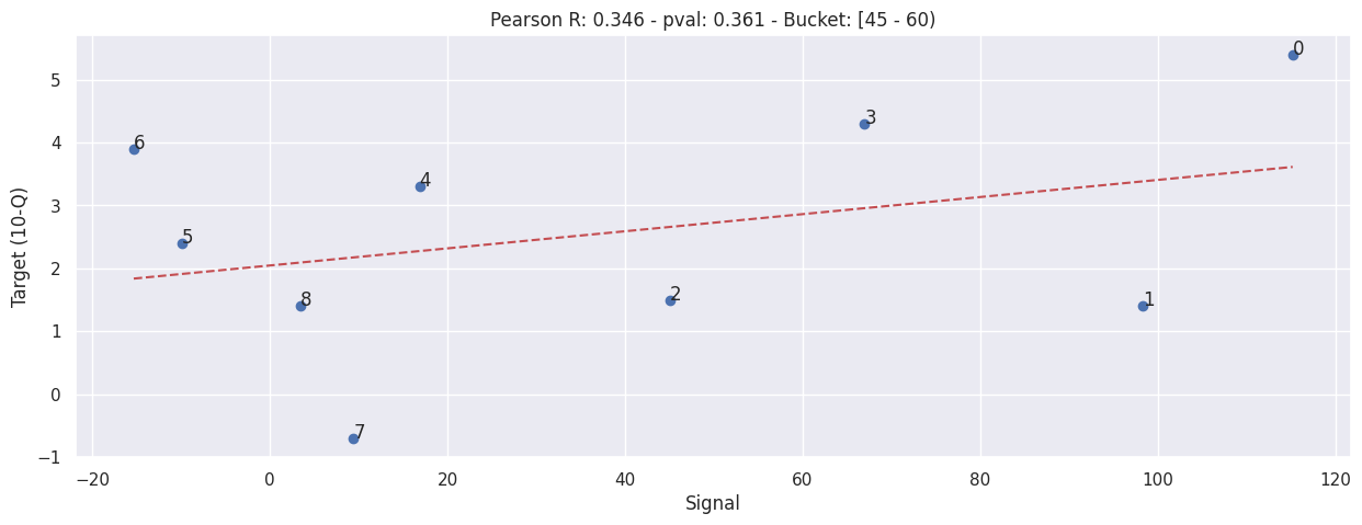 _images/b003d-bucketed-individual-correlation_34_3.png