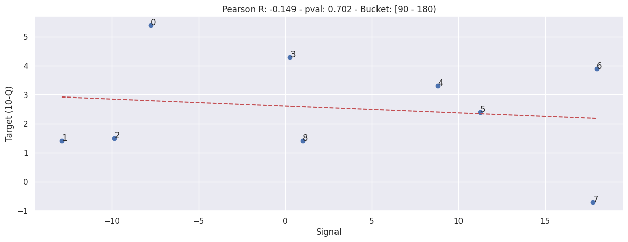 _images/b003d-bucketed-individual-correlation_34_5.png