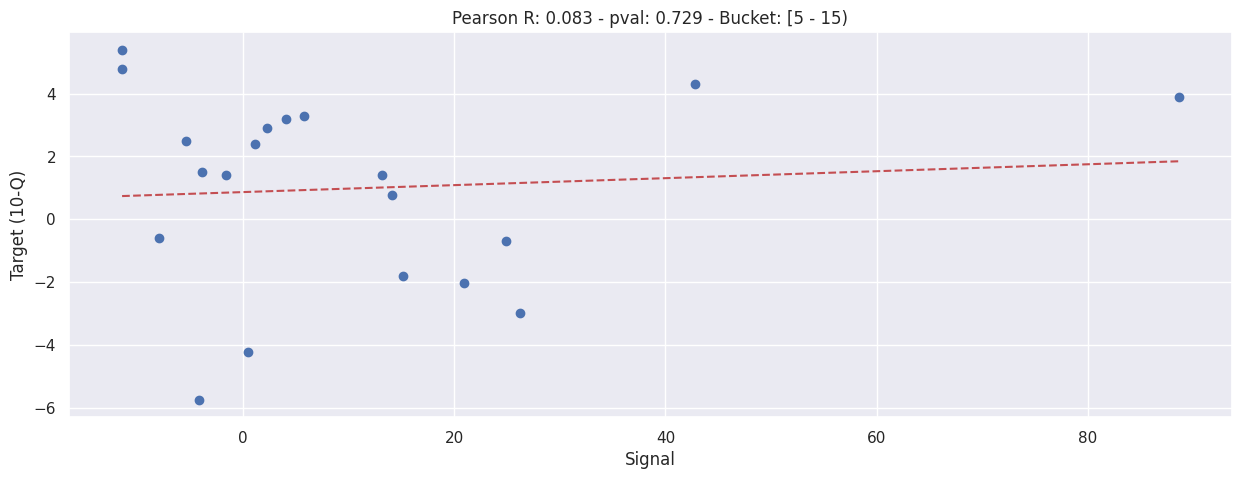 _images/b003d-bucketed-individual-correlation_38_0.png