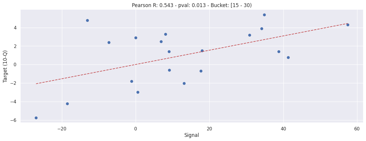 _images/b003d-bucketed-individual-correlation_38_1.png