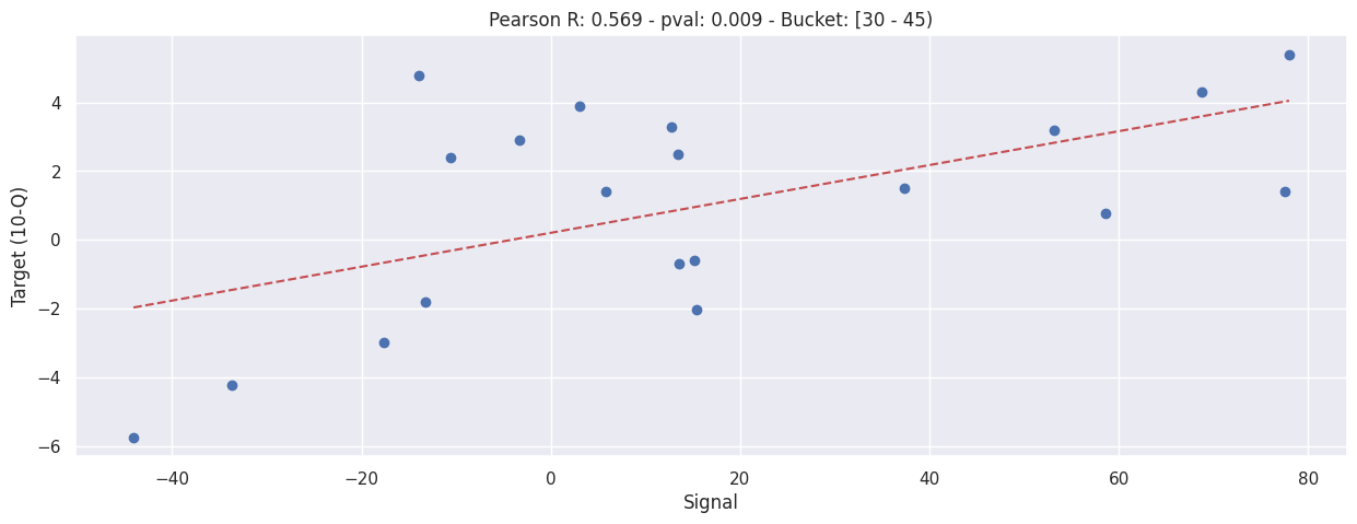 _images/b003d-bucketed-individual-correlation_38_2.png