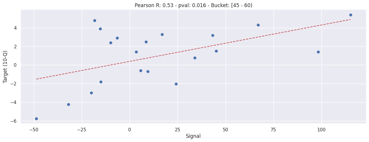_images/b003d-bucketed-individual-correlation_38_3.png
