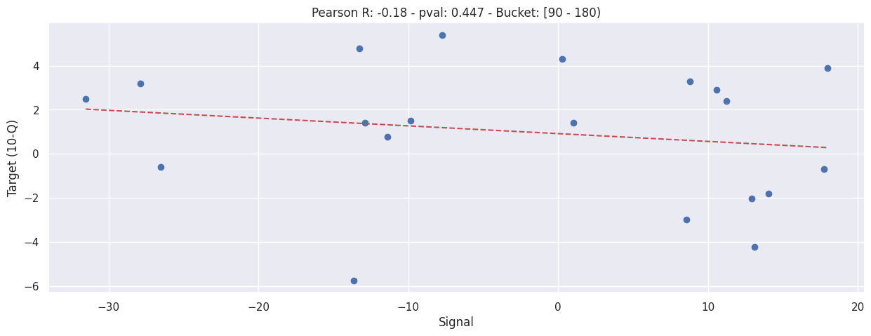 _images/b003d-bucketed-individual-correlation_38_5.png