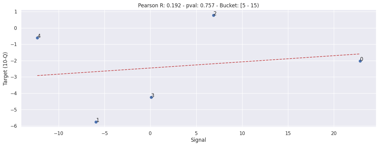 _images/b003e-bucketed-daily-correlation_16_0.png