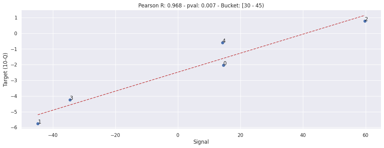 _images/b003e-bucketed-daily-correlation_16_2.png