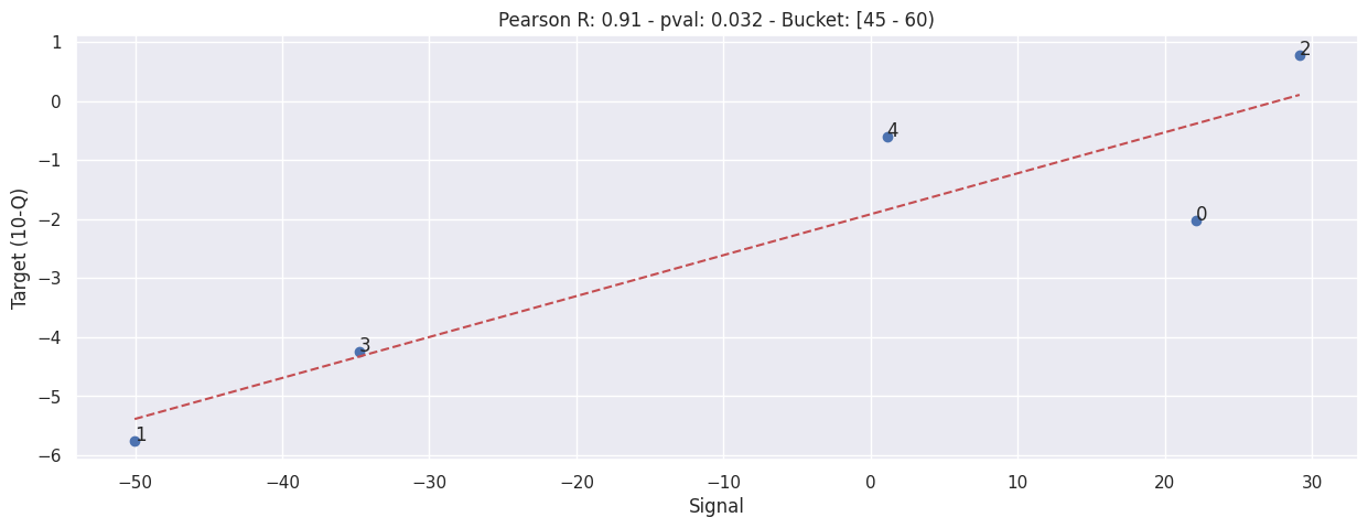 _images/b003e-bucketed-daily-correlation_16_3.png