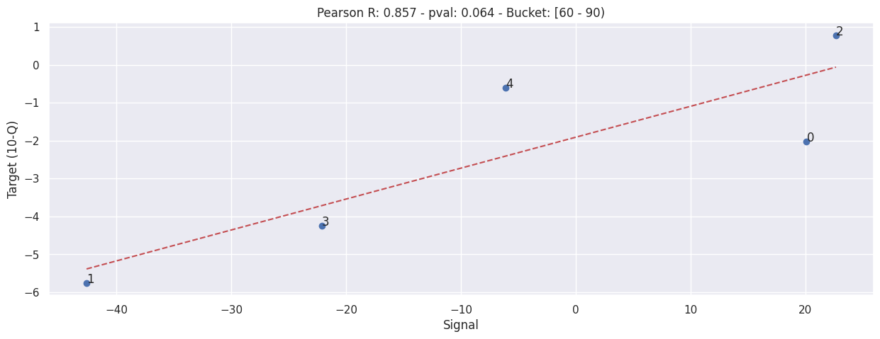 _images/b003e-bucketed-daily-correlation_16_4.png