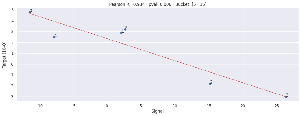_images/b003e-bucketed-daily-correlation_25_0.png