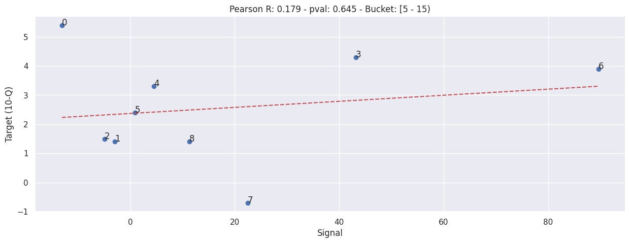 _images/b003e-bucketed-daily-correlation_34_0.png