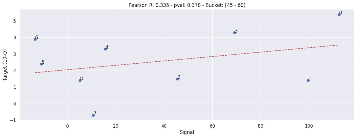 _images/b003e-bucketed-daily-correlation_34_3.png