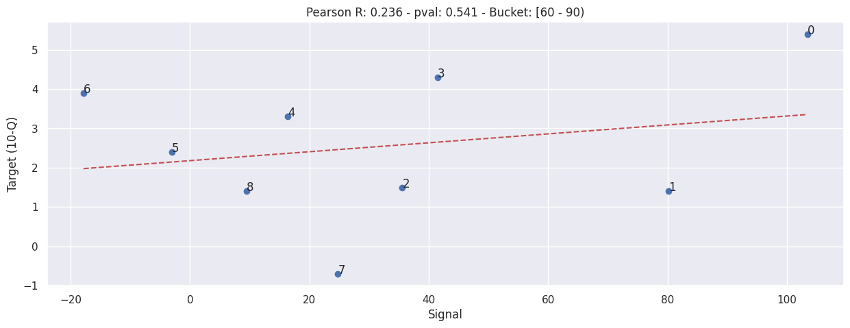 _images/b003e-bucketed-daily-correlation_34_4.png