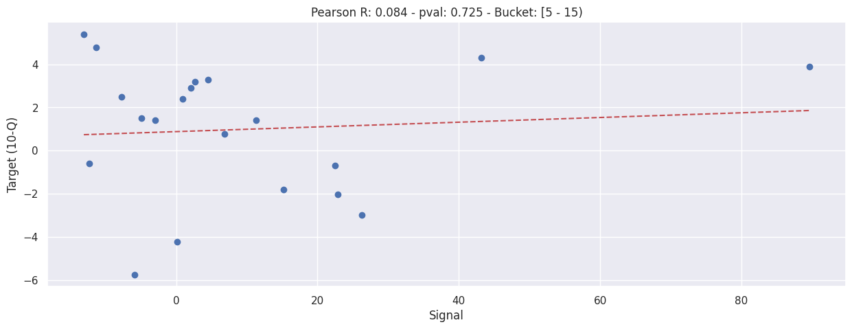 _images/b003e-bucketed-daily-correlation_38_0.png