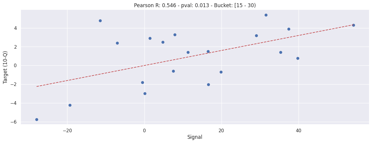 _images/b003e-bucketed-daily-correlation_38_1.png