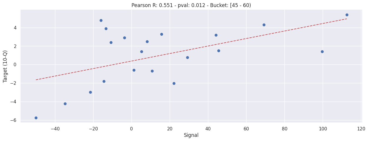 _images/b003e-bucketed-daily-correlation_38_3.png