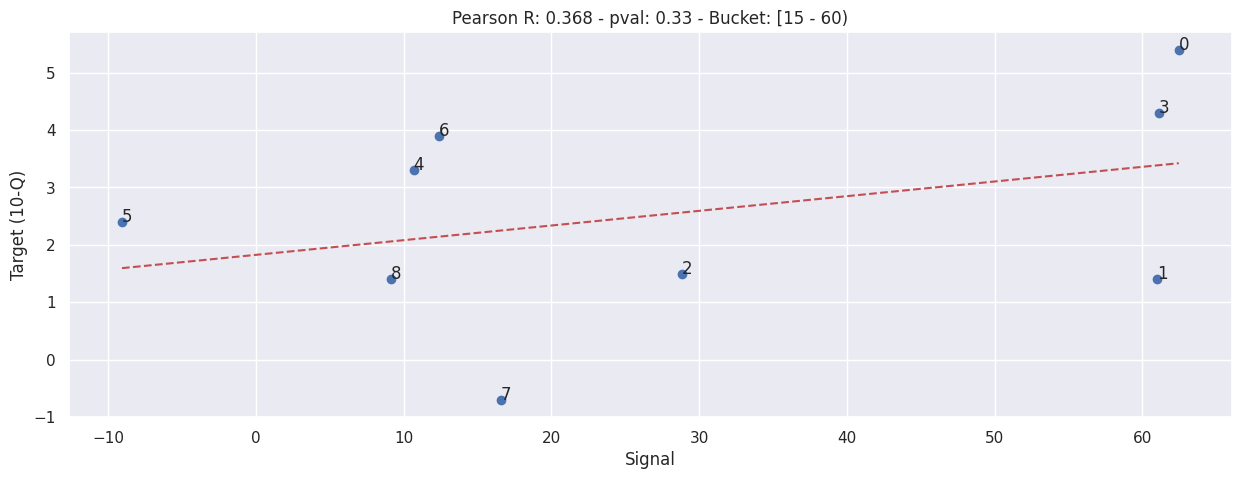 _images/b003g-bucketed-daily-correlation-subgroup_34_0.png