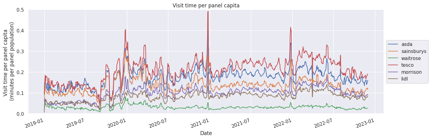 Product Information — Brand Performance Indicator